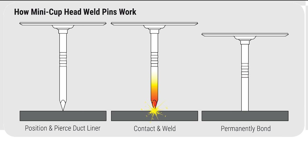 Cupped Head Weld Pins
